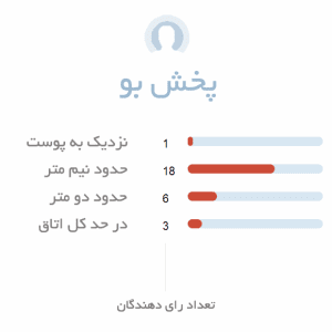 پخش بو ادکلن زنانه اجمل اونیکس بلک