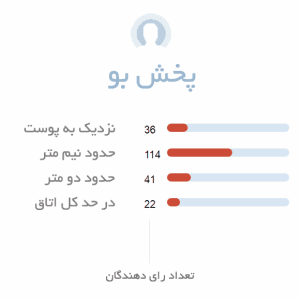 پخش بو ادکلن مردانه اجمل کربن