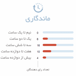 ماندگاری ادکلن مردانه اجمل ساکریفایس