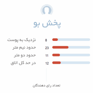 پخش بو ادکلن مردانه اجمل ساکریفایس