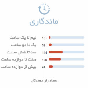 ماندگاری ادکلن زنانه اجمل سکریفایس