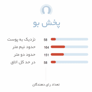 پخش بوی ادکلن زنانه اجمل سکریفایس