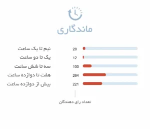 ماندگاری بالای ادکلن یونیسکس جووی پرایوت لیبل - مناسب استفاده طولانی مدت