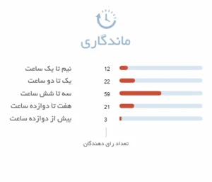 ماندگاری ادکلن مردانه بالدسارینی پرایوت افیرس