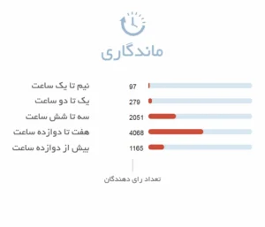 ماندگاری ادکلن یونیسکس بای کیلیان آنجلز شیر By Kilian Angels' Share