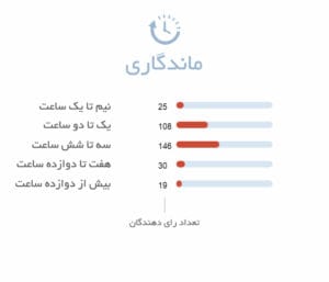 ماندگاری ادکلن مردانه باربری اسپرت Burberry Sport for Men