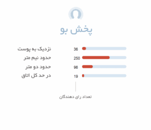 پخش بو ادکلن زنانه اجمل اووک گلد Ajmal Evoke Gold for Her