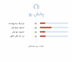 پخش بو ادکلن مردانه بالدسارینی پرایوت افیرس