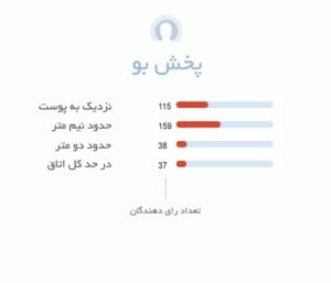 پخش بو ادکلن مردانه باربری اسپرت Burberry Sport for Men