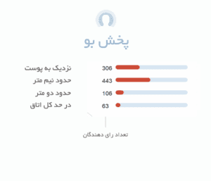 پخش بو ادکلن زنانه باربری بریت شیر Burberry Brit Sheer