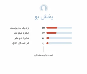 پخش بو ادکلن زنانه کالوین کلین شیر بیوتی (Calvin Klein Sheer Beauty)