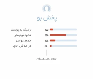 پخش بو ادکلن زنانه کالوین کلین اسکیپ Calvin Klein Escape