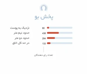 پخش بو ادکلن مردانه کالوین کلین ریویل