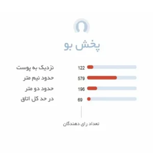 پخش بو ادکلن مردانه سی کی اسکیپ Calvin Klein Escape For Men