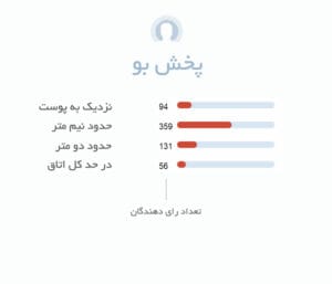 پخش بو ادکلن مردانه باربری دبیت Burberry The Beat Man