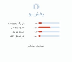 پخش بو ادکلن زنانه باربری تاچ Burberry Touch for women