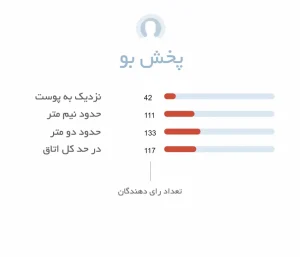 پخش بوی قوی ادکلن شیخ کلاسیک 77