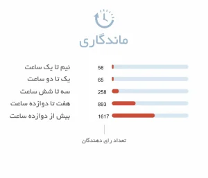 ماندگاری بینظیر و تاثیر ماندگار ادکلن رزژوف الکساندریا ۲
