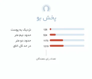 پخش بوی قوی و جذاب ادکلن رزژوف الکساندریا 2