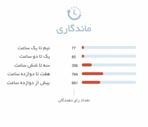 ماندگاری ادکلن زنانه شنل آلور سنسوال | Chanel Allure Sensuelle EDP - فروشگاه عطر هامین