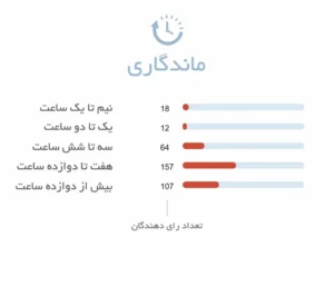 ماندگاری و پراکندگی قوی عطر زنانه گرلن آمبر اترنل