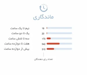 ماندگاری ادکلن آمواج انکلیو | Amouage Enclave - فروشگاه عطر هامین