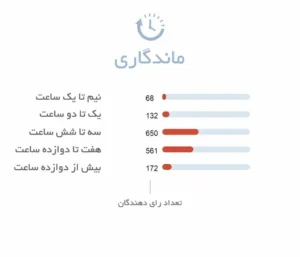 ماندگاری ادکلن مردانه شیک کارولینا هررا | CH Chic for Men - فروشگاه عطر هامین