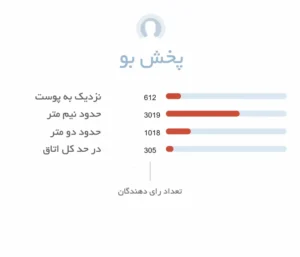 پخش بو ادکلن مردانه بلو شنل ادو پرفیوم | Bleu de Chanel EDP عطر هامین