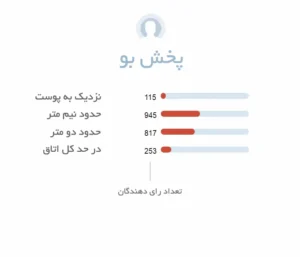 پخش بو ادکلن مردانه ممو پاریس افریکن لدر | Memo Paris African Leather فروشگاه عطر هامین