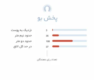 پخش بو ادکلن نیشان شم | Nishane Shem - فروشگاه عطر هامین