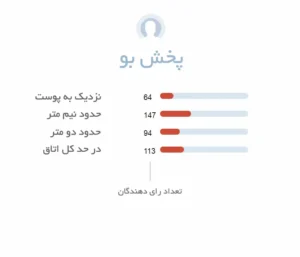 پخش بو ادکلن تیزیانا ترنزی کاسانوا | Tiziana Terenzi Casanova - فروشگاه عطر هامین