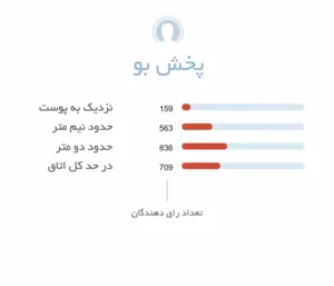 پخش بو ادکلن زنانه شنل آلور سنسوال | Chanel Allure Sensuelle EDP - فروشگاه عطر هامین