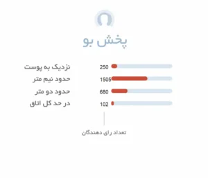 پخش بو ادکلن زنانه وری گود گرل کارولینا هررا | Very Good Girl - فروشگاه عطر هامین