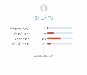 پخش بو ادکلن آمواج پورپس | Amouage Purpose - فروشگاه عطر هامین