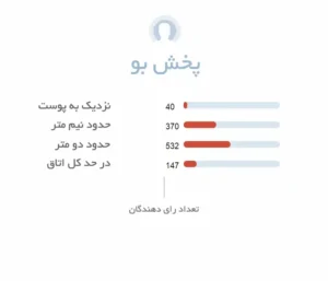 پخش بو ادکلن آمواج انکلیو | Amouage Enclave - فروشگاه عطر هامین