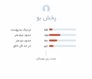 پخش بو ادکلن زنانه آمواج سان شاین | Amouage Sunshine for Women - فروشگاه عطر هامین