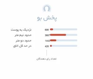 پخش بو ادکلن مردانه شنل آلور هوم اسپرت
