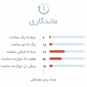 ماندگاری طولانی ادکلن زنانه Guerlain Idylle Duet Jasmin-Lilas