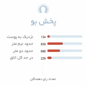 پخش بوی فوقالعاده ادکلن مردانه هبیت رژ