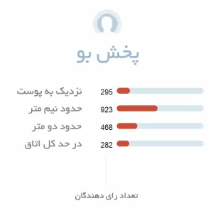 پخش بوی ادکلن زنانه Idylle Guerlain