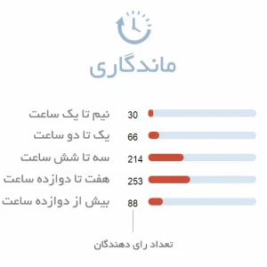 ماندگاری طولانی ادکلن زنانه La Petite Robe Noire Couture Guerlain