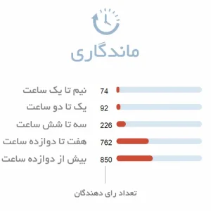 ماندگاری ادکلن مردانه ال اینستنت پور هوم او اکستریم گرلن