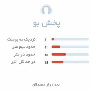 پخش بوی ادکلن زنانه هاوایی (Milton Lloyd - Hawaii)