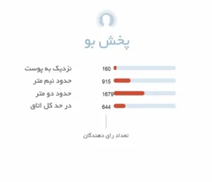 پخش بو ادکلن زنانه سی کی آبسشن | Calvin Klein Obsession For Women