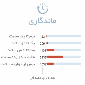 ماندگاری طولانی ادکلن زنانه Shalimar Eau de Parfum Guerlain