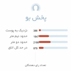 پخش بوی ماندگار ادکلن زنانه Shalimar Eau de Parfum Guerlain