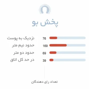 پخش بوی ادکلن زنانه منگولیا
