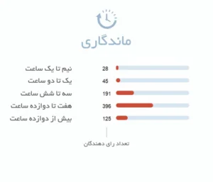 ماندگاری ادکلن مردانه آمواج هانر | Honour Man Amouage Perfume - فروشگاه عطر هامین