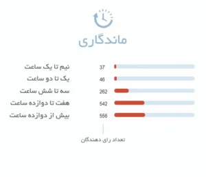 ماندگاری ادکلن زنانه آمواج اپیک | Epic Woman Amouage - فروشگاه عطر هامین