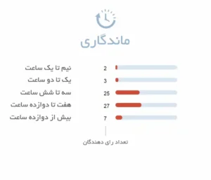 ماندگاری ادکلن زنانه گود گرل گلیتر کالکتور | Good Girl Glitter Collector - فروشگاه عطر هامین